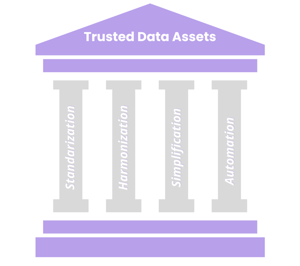 Core Pillars